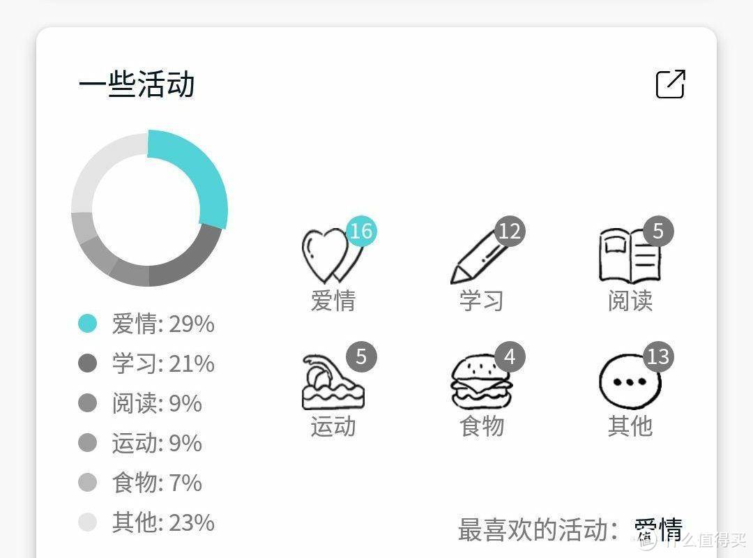 装了一千个APP，就留下这十个文艺且小众的