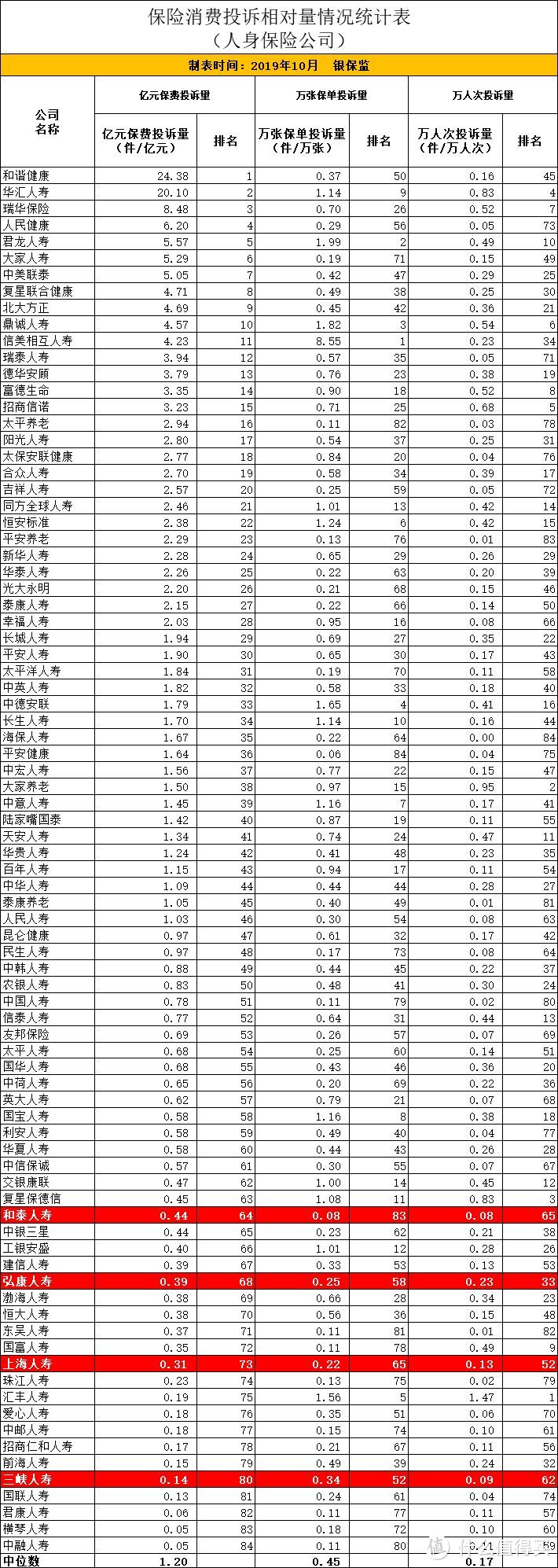 中国十大保险公司排名，这些你听都没听过 