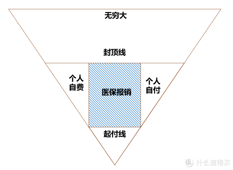 超过百万人购买的惠蓉保到底如何?