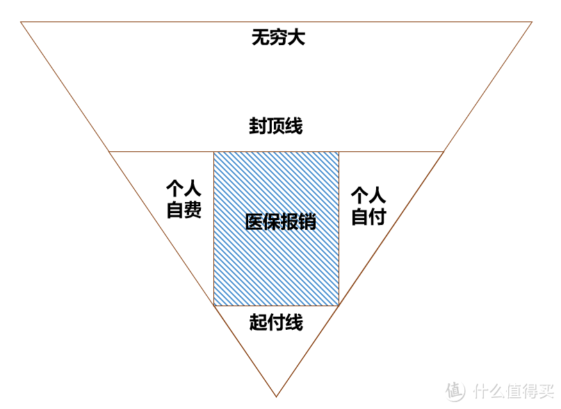 超过百万人购买的惠蓉保到底如何？