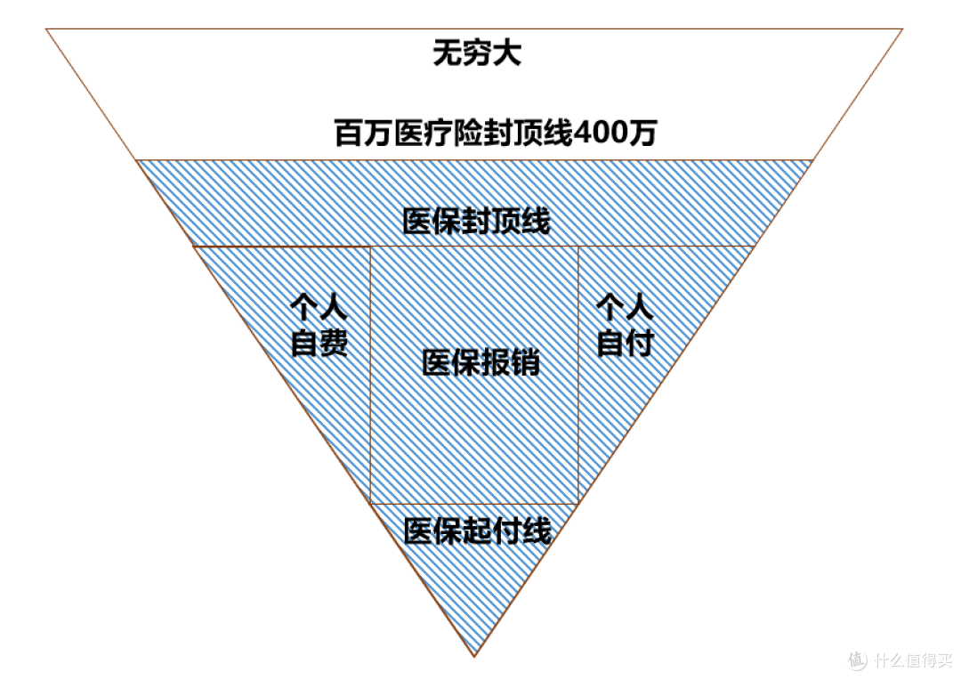 超过百万人购买的惠蓉保到底如何?