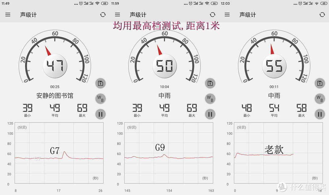 最高档测试