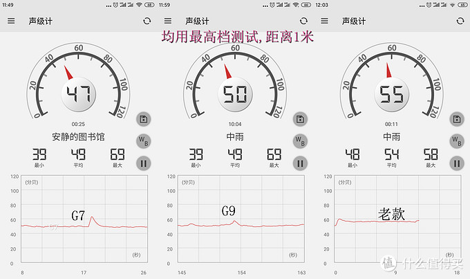 最高档测试