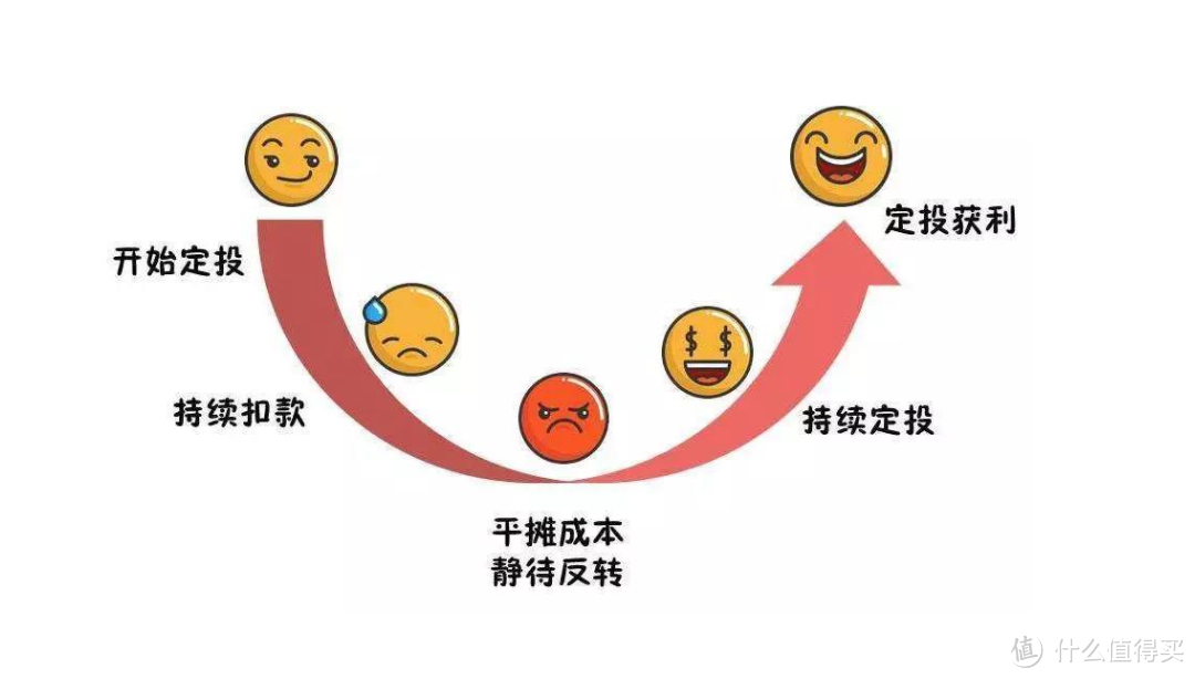 实盘!我的指数基金定投策略
