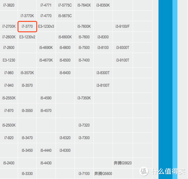 化身小钢炮-可能是当下最具性价比的传统主机升级ITX实录