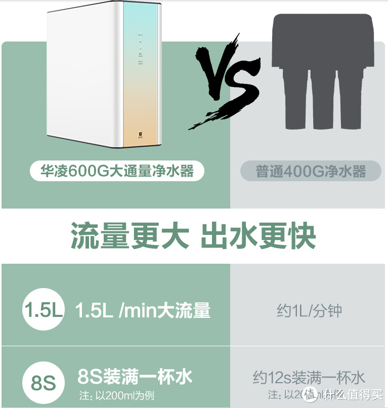 千元级性价比王者：华凌速度玩家净水器