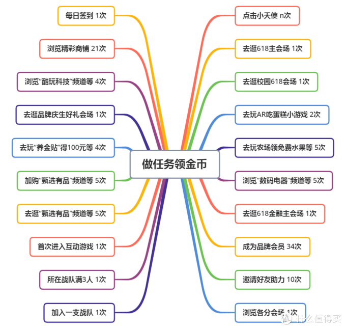 叠蛋糕！京东618新玩法深度解析，10亿奖金等你分