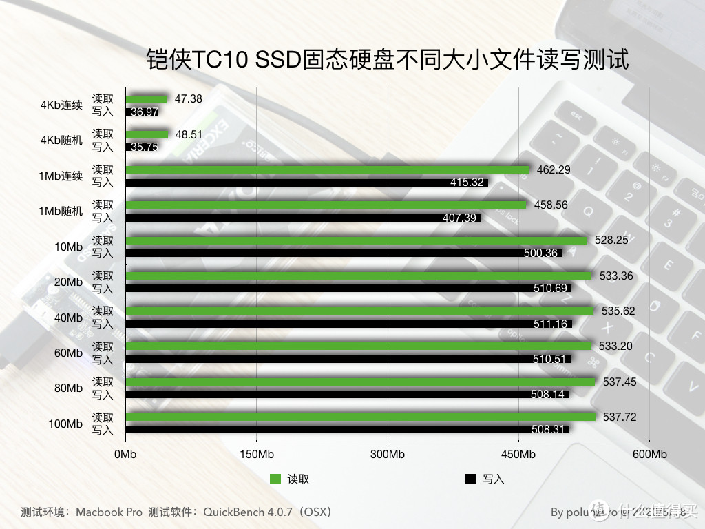 从东芝储存到铠侠，尝鲜TC10 SSD固态硬盘测评