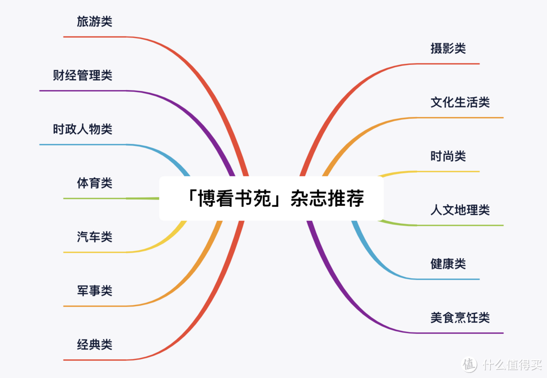 iPad第二适合干的事情 - 看杂志（13类41本中文杂志诚意推荐，免费看）