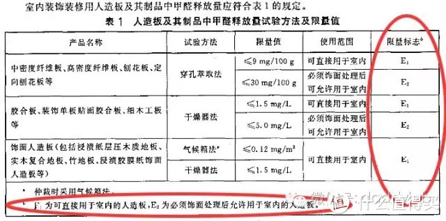 小姐姐都能看懂的板材环保标准大解密，最权威&最通俗&最新鲜