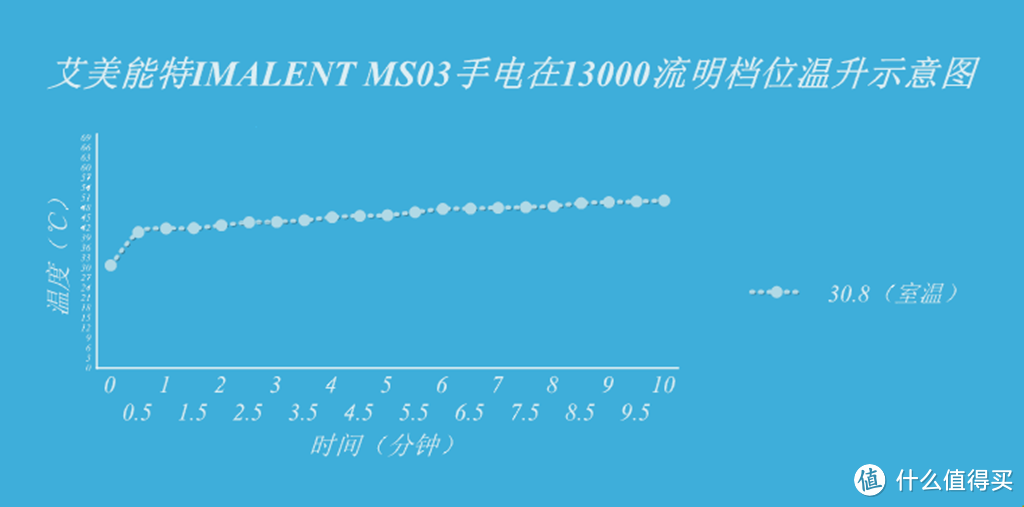 那一夜，我成了村里最靓的仔----艾美能特IMALENT MS03手电