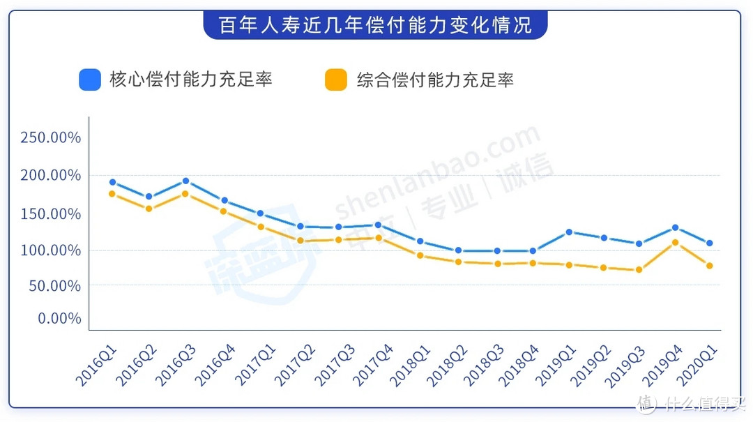 如果保险公司破产，偿付能力不及格，我的保单怎么办？