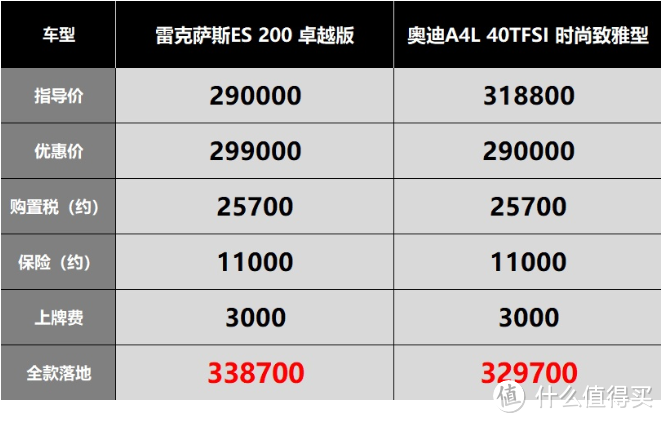 雷克萨斯ES：中控卡顿还难用，疫情导致提车价便宜11000