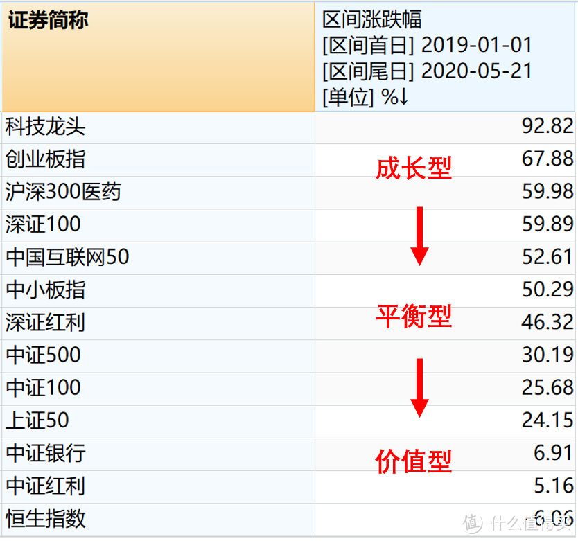 你了解基金的三类风格吗？