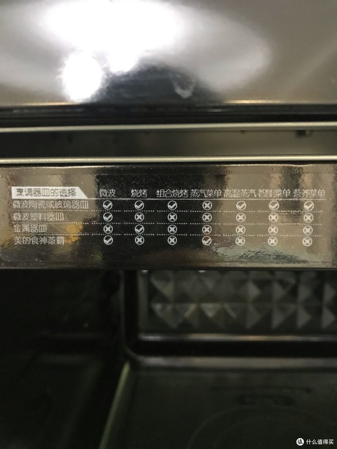 烹饪器皿的选择图例