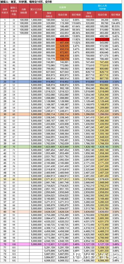 增额终身寿险100%能赔，还能做教育金养老金！