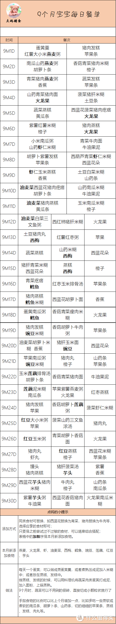 9个月宝宝辅食添加全攻略，附每日餐单和营养食谱！