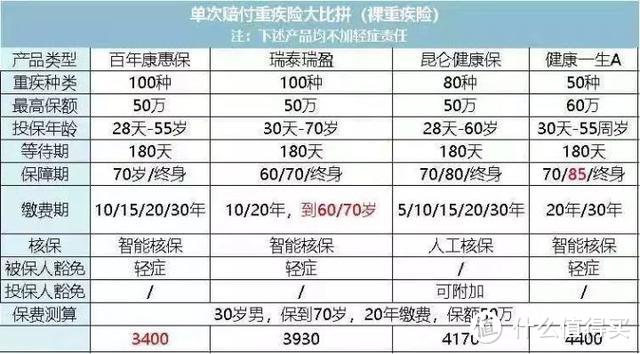 看过上万个家庭的保单，我发现了保险公司坑人的套路