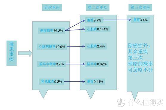 看过上万个家庭的保单，我发现了保险公司坑人的套路