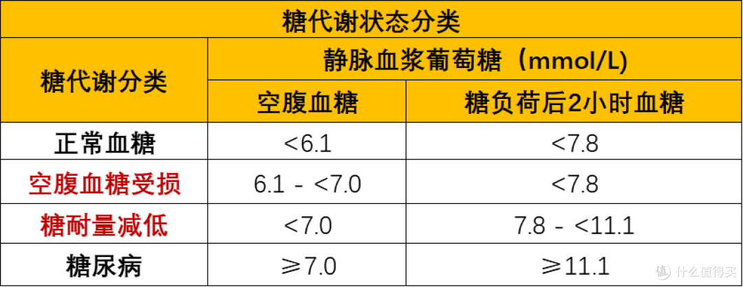 我英俊帅气又多金、你竟然拒绝我？空腹血糖偏高和BMI超标，有可能核保亮红灯