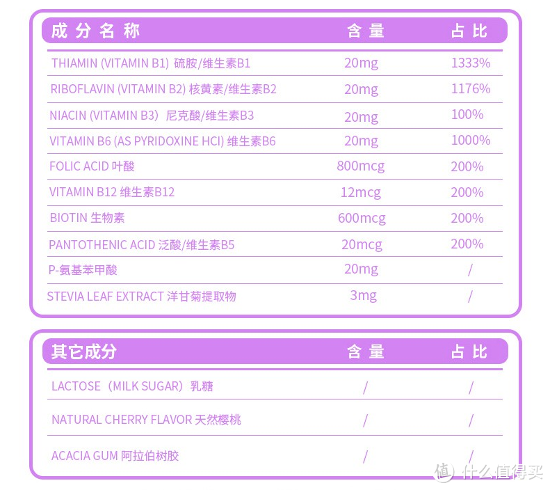 5大款热门维生素B【成分曝光】，小心踩了奸商的坑！（内附表格） 