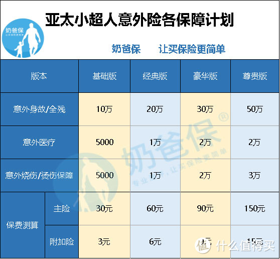 亚太小超人意外险保障计划