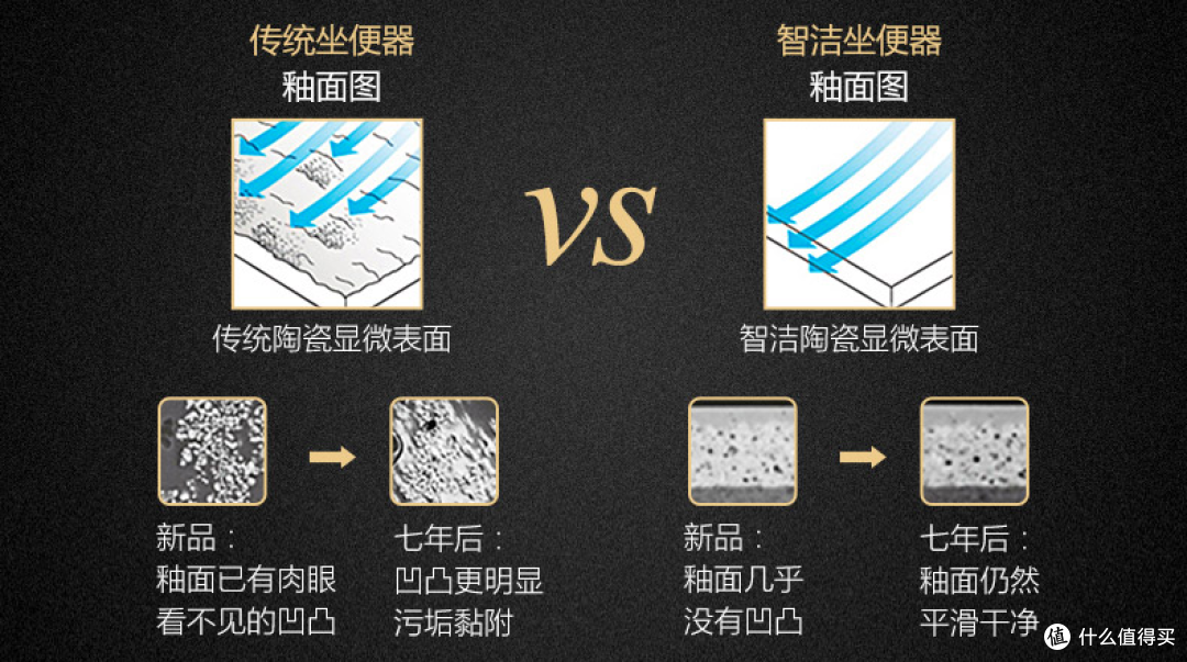 【toto马桶对比详解】功能基本上同样的马桶,为什么别人可以比你少花3000元?