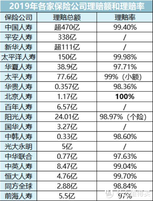 “一张保单保所有”，保险界最大的杀猪盘