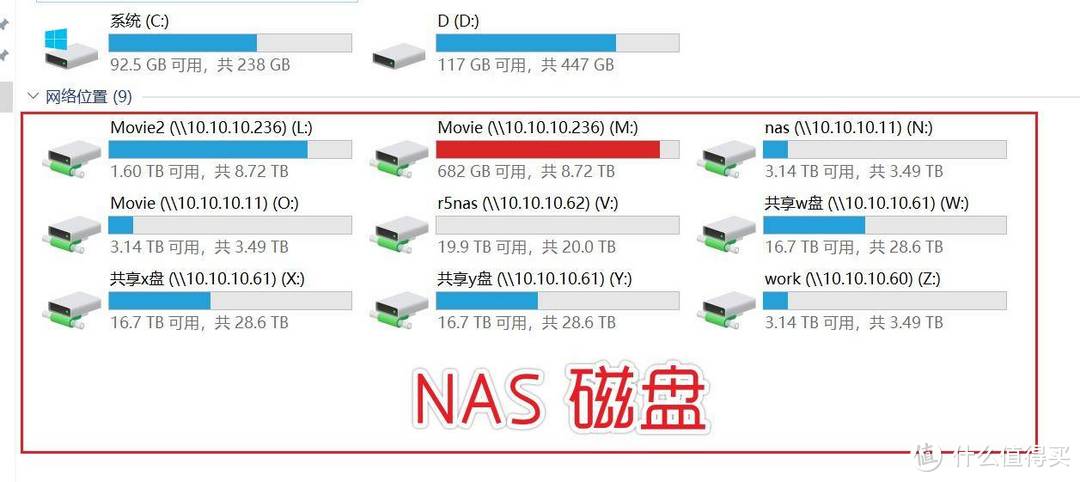 NAS搭建攻略大全！品牌成品与DIY装配 总一款合适你！