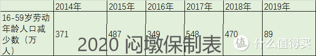 【年金】L2：全网目前唯一客观计算的社保养老金替代率