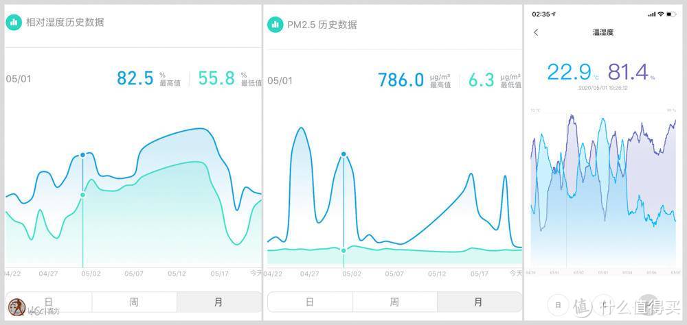 除湿+净化， 安心过梅雨—德业DYD-U20A3除湿净化智控一体机