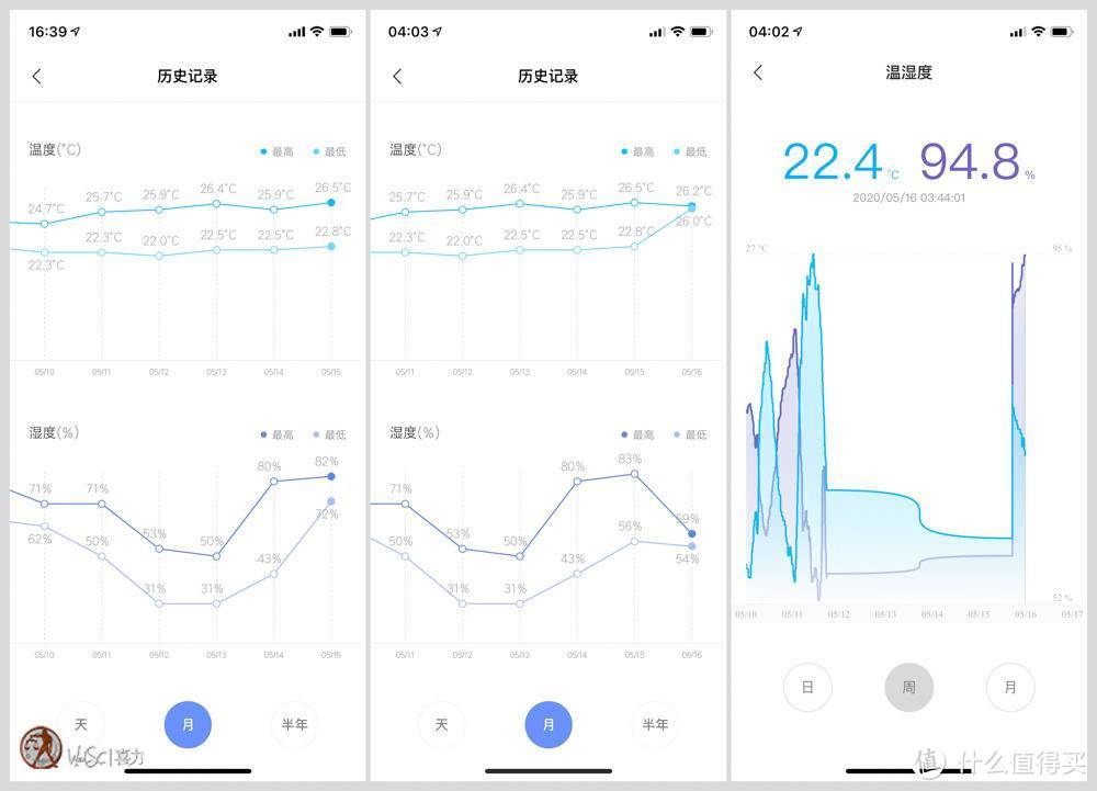 除湿+净化， 安心过梅雨—德业DYD-U20A3除湿净化智控一体机