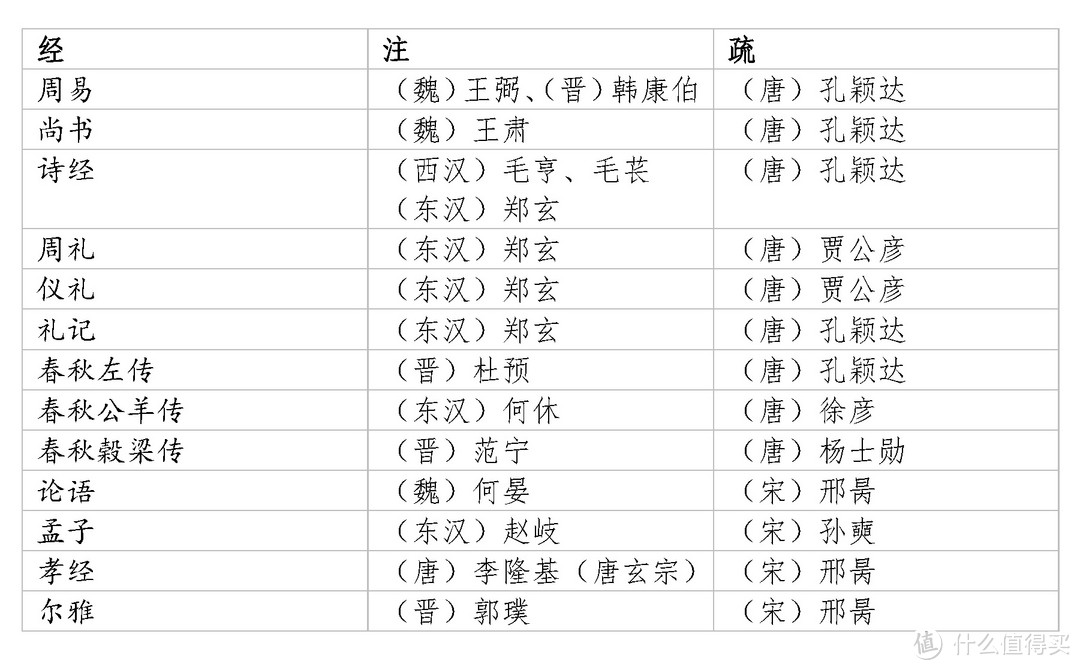 （十三经注疏）