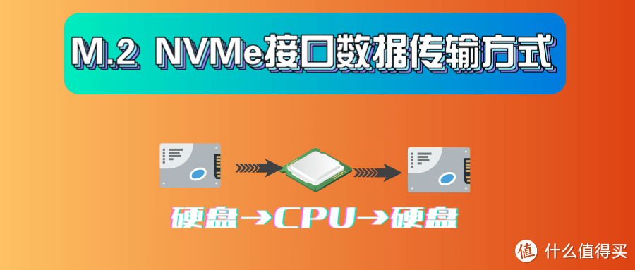 「固态科普」M.2接口、SATA接口有啥区别？