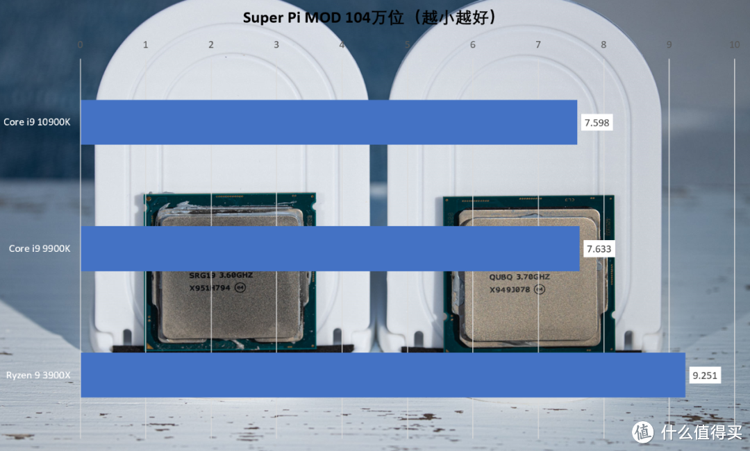 十代酷睿Comet Lake-S评测①：Core i9-10900K