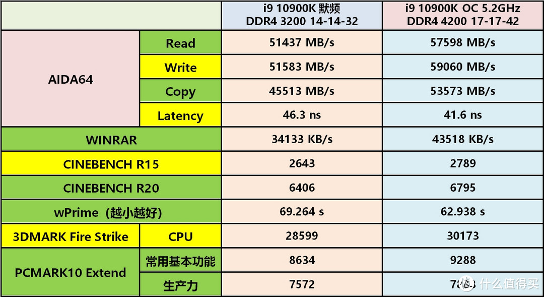 ITX主板也能玩转酷睿十代i9 10900K，分享超频经验和性能详测