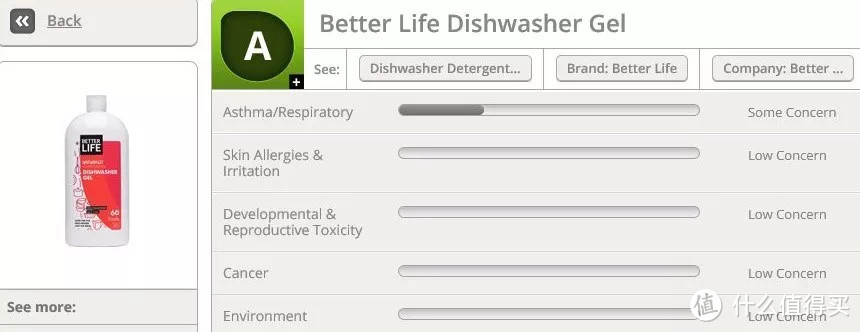 2500多款清洁产品安全环保评估：七成洗衣液存隐患，这几款洗洁精可推荐！