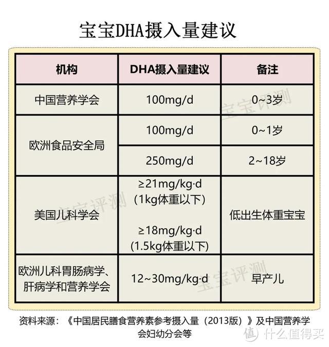 一文读懂宝宝营养补充剂（上）：钙铁锌、维D、DHA……该不该吃？怎么吃？