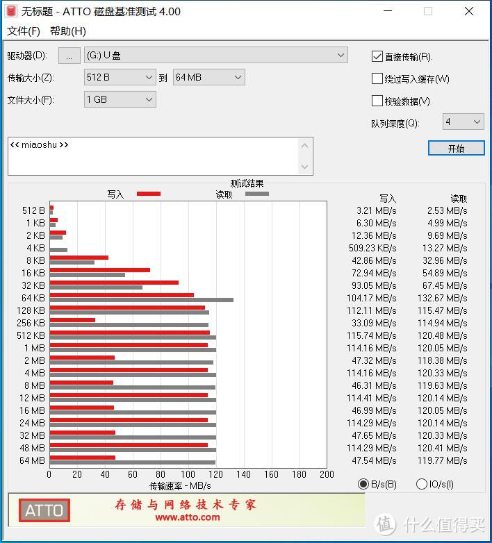 20年5月能买到的部分廉价U盘（dianzilaji）简单测试横评