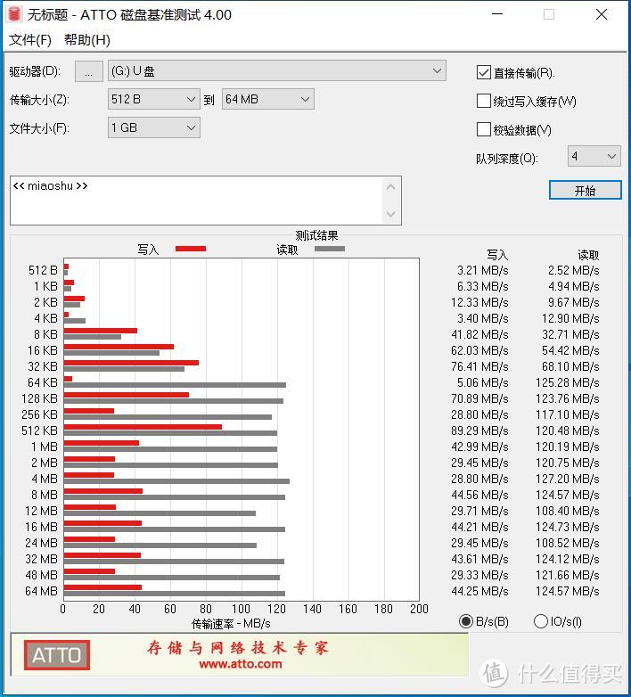 20年5月能买到的部分廉价U盘（dianzilaji）简单测试横评