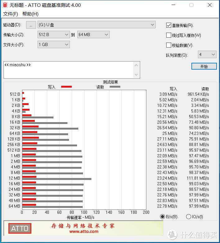 20年5月能买到的部分廉价U盘（dianzilaji）简单测试横评