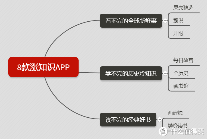 假期必须拥有的8款APP，每个都能让你涨不少新知识！