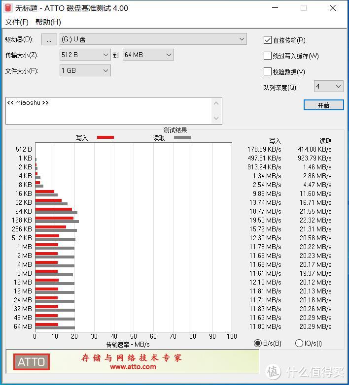 20年5月能买到的部分廉价U盘（dianzilaji）简单测试横评