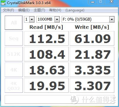 20年5月能买到的部分廉价U盘（dianzilaji）简单测试横评