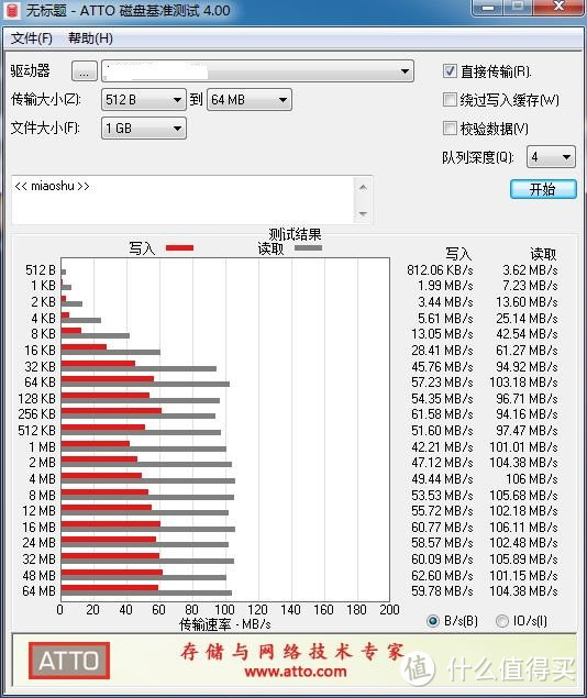 20年5月能买到的部分廉价U盘（dianzilaji）简单测试横评