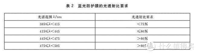 再也不要眼睛酸疼，护眼显示器全攻略