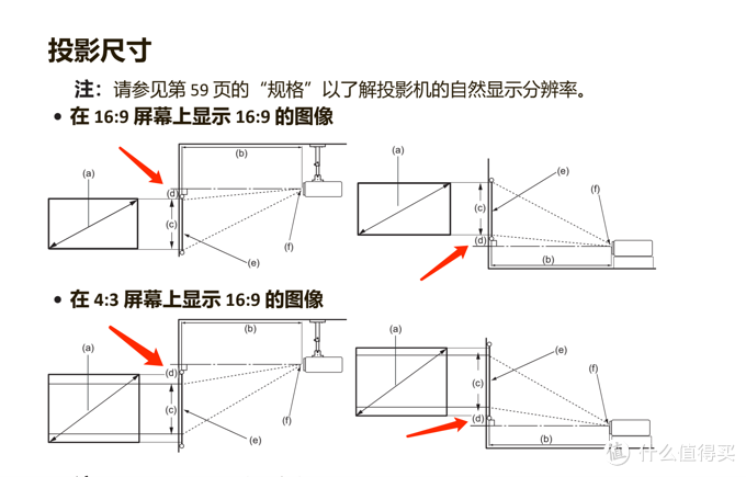 图中的小d就是投射偏移，这个数值是和投影画面大小同步增加的