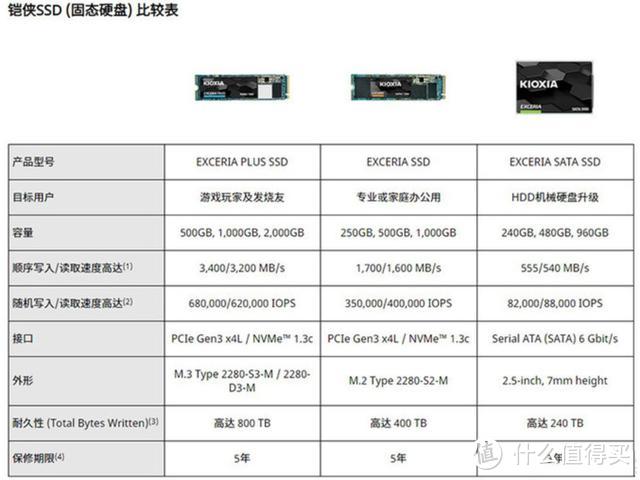 一千多元解决电脑卡顿、提升存储空间空间，感受铠侠 RD10