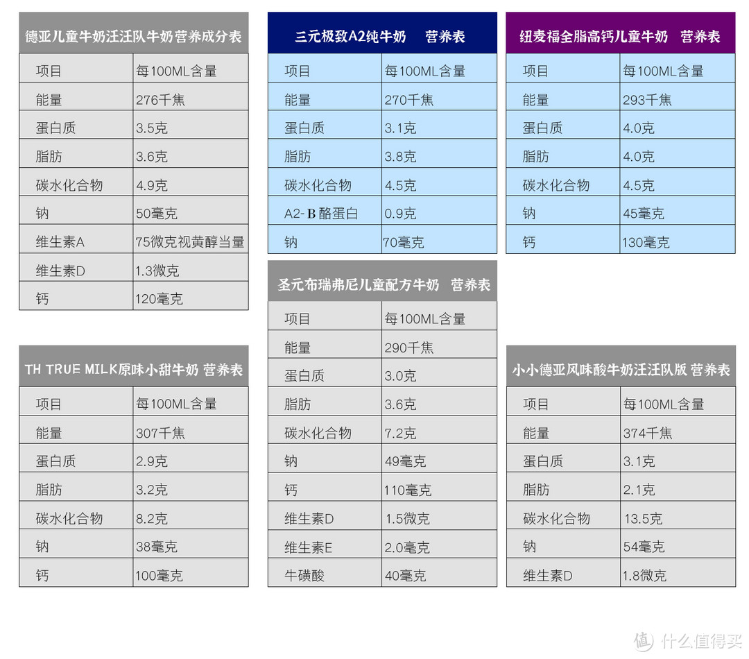 三元极致A2纯牛奶VS纽麦福4.0高蛋白纯牛奶