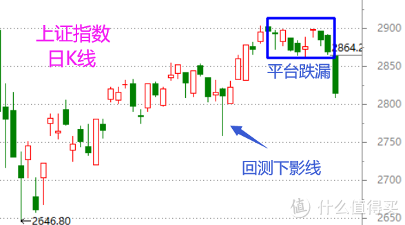 股市周总结——“反弹结束”还是“调整末期”？（含视频版）